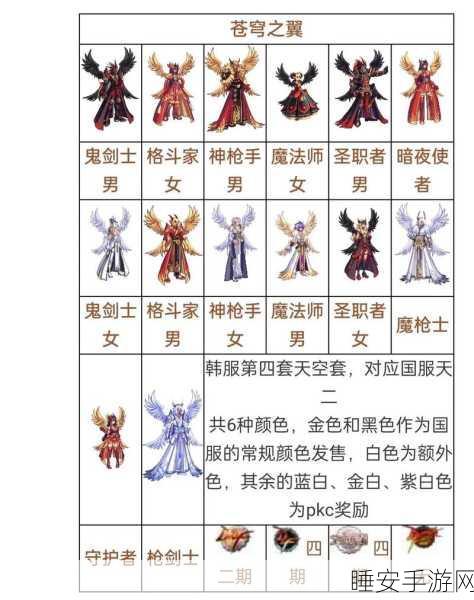DNF手游天空套豪华装扮全解析，价格、价值及获取攻略