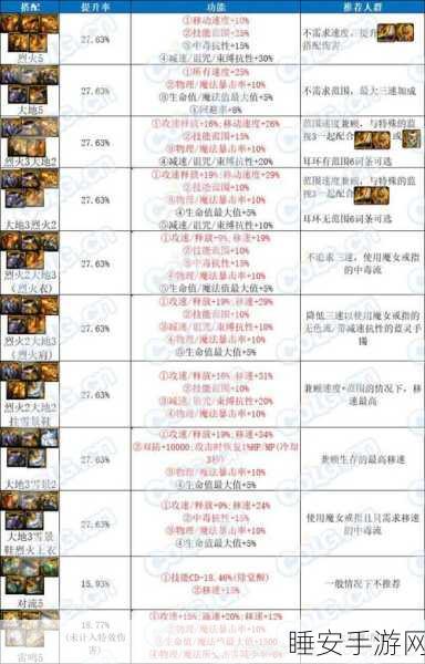 DNF雾神妮机制全面剖析，速通攻略大揭秘