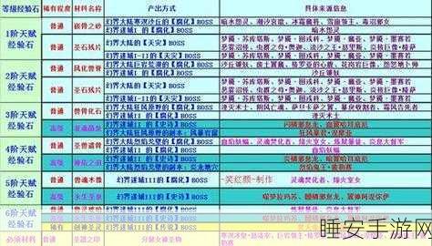 魔域手游追加石合成攻略,一阶升二阶全解析