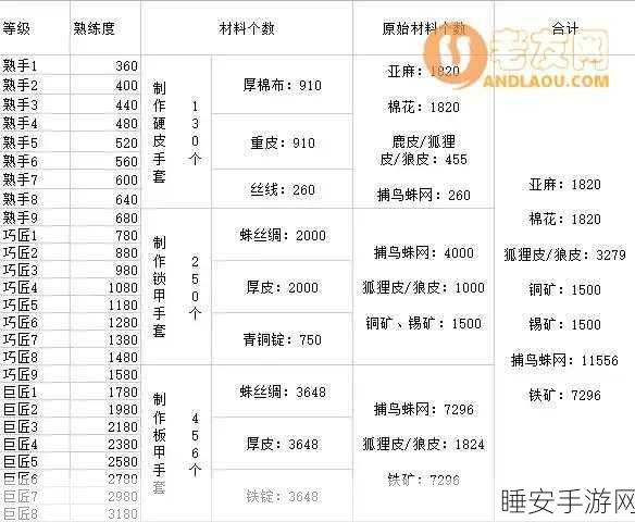 冰原守卫者黑龙升星全攻略,解锁升星材料秘籍