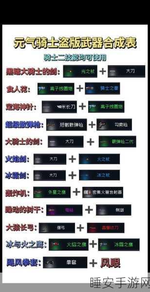 元气骑士武器兑换券高效获取攻略,解锁顶级装备的秘密