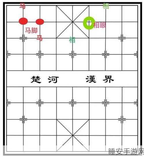 象棋绝学揭秘,揭秘中国象棋中双马互保的精妙布局