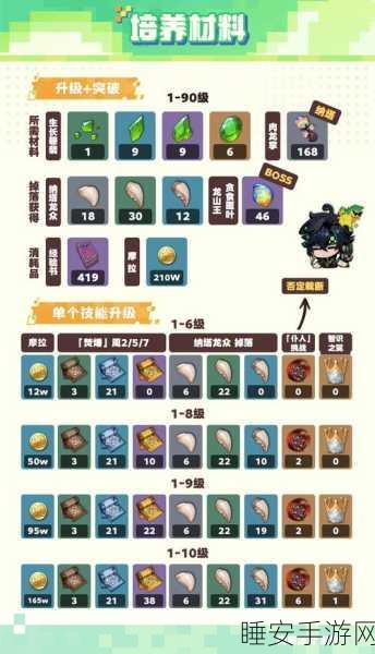原神健忘大王历险记,任务攻略与探险细节全揭秘