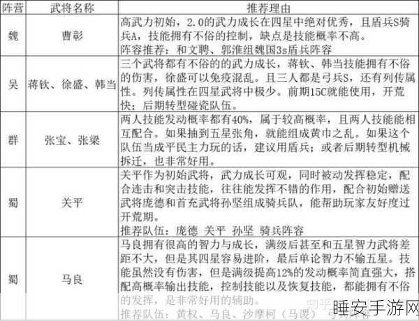 三国志13深度解析，智勇双全的高堂隆武将全攻略