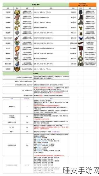 稀有武器大揭秘,我的勇者中获取顶级装备的终极攻略
