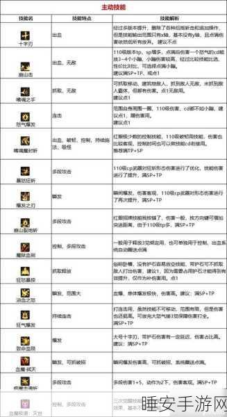 DNF95版本红眼狂战士加点秘籍,打造最强狂战攻略大公开