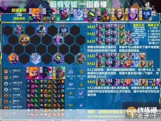 云顶之弈，揭秘游侠阵容搭配，登顶竞技场巅峰秘籍