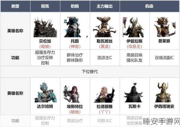 网游之育龙新手必看,如何选择龙族装备?开荒攻略揭秘!