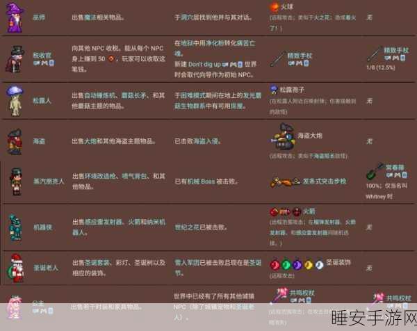 泰拉瑞亚NPC喜好揭秘，深度攻略助你打造完美互动体验