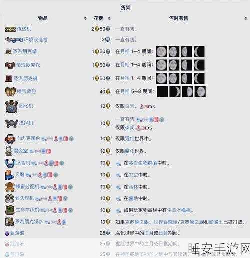 泰拉瑞亚NPC喜好揭秘,深度攻略助你打造完美互动体验