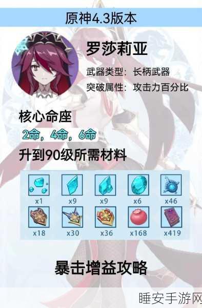 原神罗莎莉亚圣遗物推荐攻略大全，装备选择与搭配指南