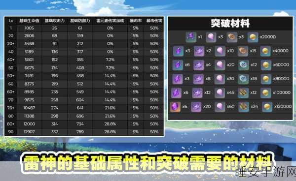 原神雷神突破材料全揭秘,高效获取途径与深度解析