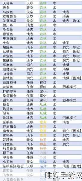 泰拉瑞亚手游攻略，中文版完整指南，教你制作刷怪蜡烛