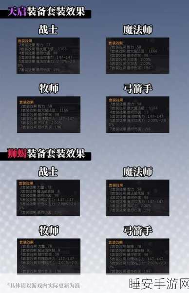 龙之谷装备打造全攻略，解锁顶级装备的秘密