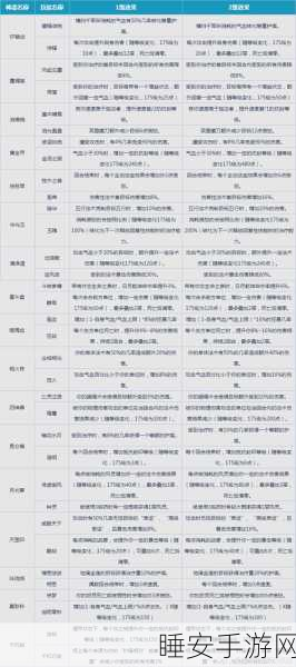 梦幻西游深度解析,神器任务合难度奖励全攻略