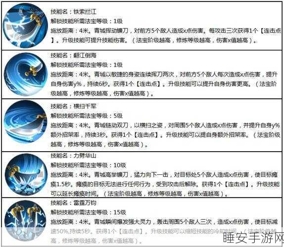 手游攻略揭秘,轻松解锁花与剑月下独影传闻任务全攻略