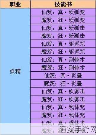 完美世界手游,妖兽伤害机制全揭秘,技能图鉴与实战攻略