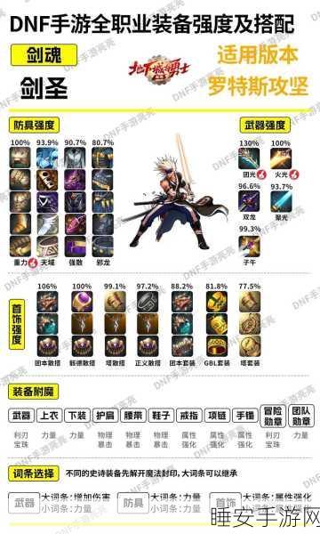 DNF手游深度解析，圣骑士远古2套装属性全揭秘