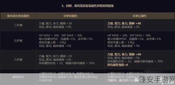 DNF天空套装合成攻略,揭秘最划算方法与材料选择