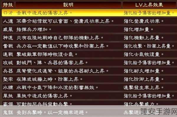 三国志13武将送礼名品技巧说明介绍