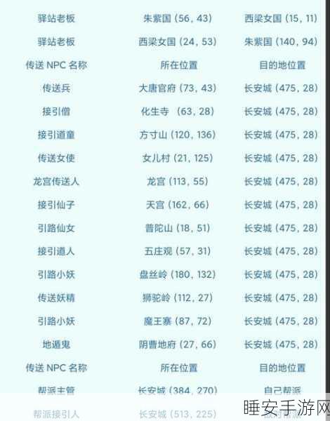 梦幻西游深度解析，109级跨种族转门派经验需求大揭秘