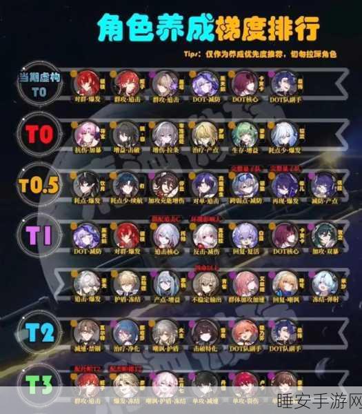 崩坏，星穹铁道模拟宇宙难度2解锁全攻略——深度解析与实战技巧