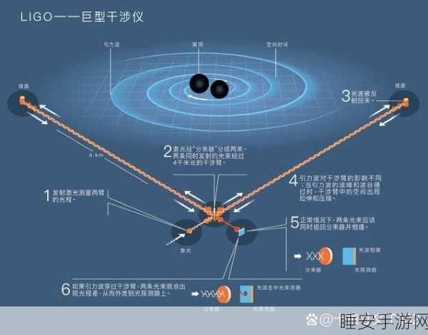 手游新知,探索游戏世界中的物理奥秘——磁力与引力的奇妙对比