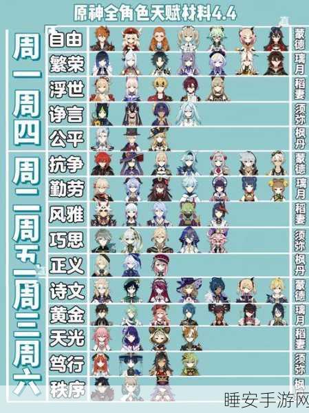 原神公子角色深度解析,天赋升级必备材料全揭秘
