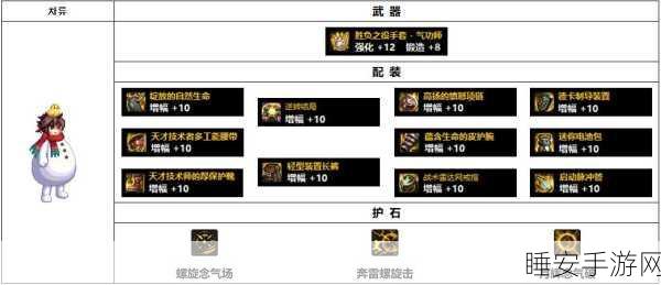 DNF110级男气功终极毕业装备指南，打造无敌气功师的秘籍