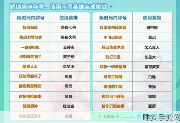王者荣耀机关百炼揭秘,机关灵角色与赛事亮点全解析