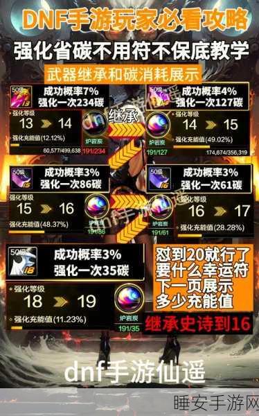 DNF手游玩家必看,解决读取配置文件失败的高效攻略