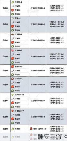 宝可梦朱紫独家攻略，解锁三明治配信码全教程，赢取稀有宝可梦奖励