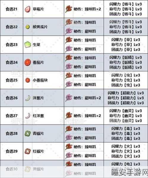 宝可梦朱紫独家攻略,解锁三明治配信码全教程,赢取稀有宝可梦奖励