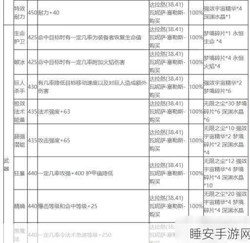 WLK80级附魔材料分解指南,揭秘最佳选择与收益策略