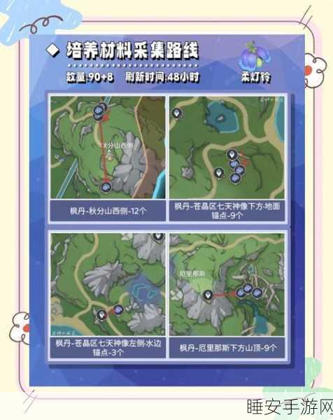 原神琳妮特角色养成全攻略,培养路径与突破材料深度剖析