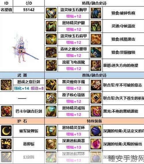 DNF手游深度解析,厄运之忆9件套全揭秘,打造顶级战斗装备!