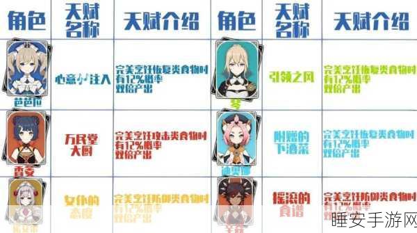 原神新版本有朋自远方来其二,食材获取全攻略及烹饪大赛详解