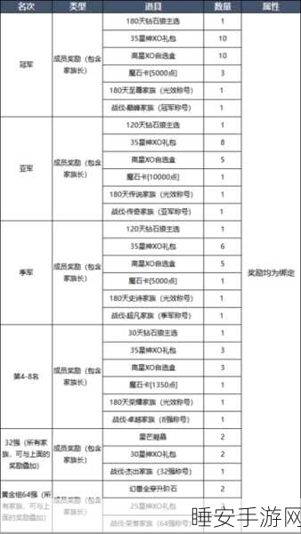 口袋奇兵四国代币获取攻略,解锁稀有奖励的秘籍