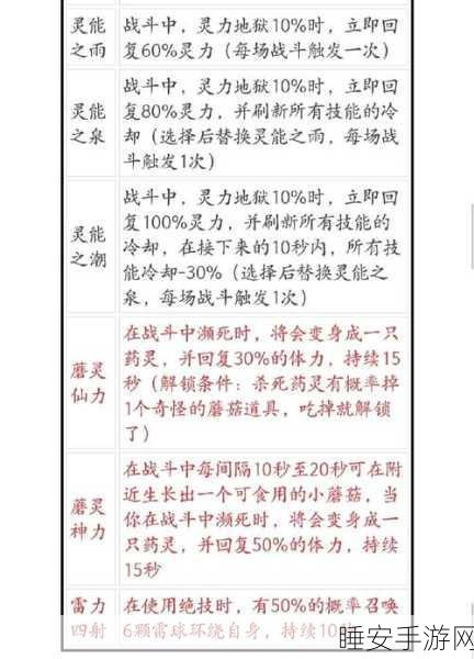 鬼谷八荒手游,循天道种,解锁逆天改命全攻略与深度解析