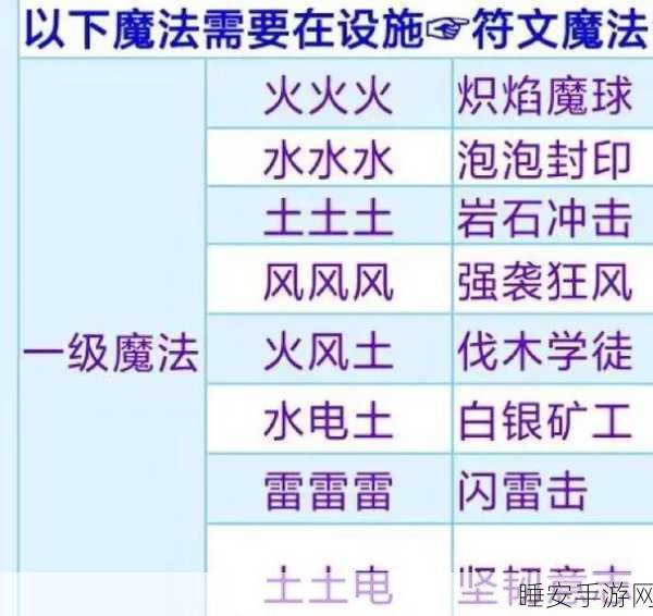 创造与魔法深度攻略，揭秘魔法卷轴的获取秘籍