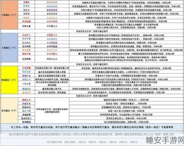 创造与魔法深度攻略,揭秘魔法卷轴的获取秘籍