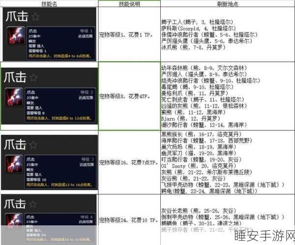 魔兽世界猎人种族选择全解析，哪个种族最适合你的猎人之旅？