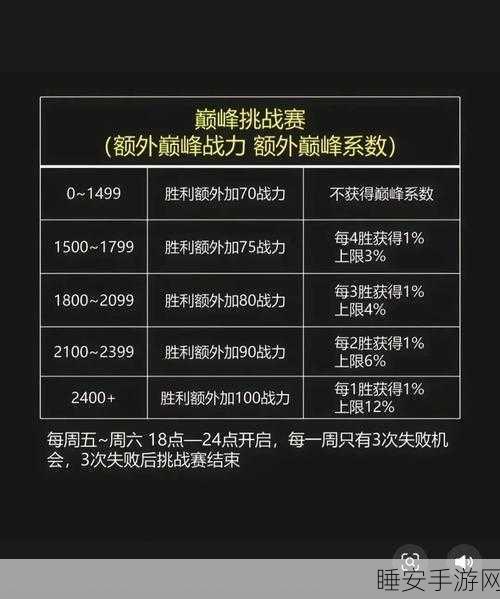 王者荣耀登顶秘籍，解锁高效战力技巧，称霸排行榜不再是幻想