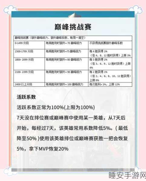 王者荣耀登顶秘籍,解锁高效战力技巧,称霸排行榜不再是幻想