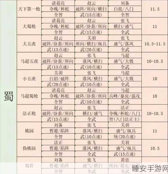 三国志战棋版,顶尖玩家揭秘最强阵容搭配与战术精髓