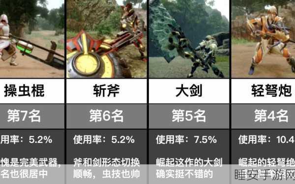 手游怪物猎人武器深度剖析，打造你的专属战斗神器