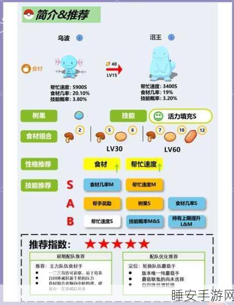宝可梦大探险，揭秘蚊香蝌蚪专属食谱，打造最强宠物伙伴！