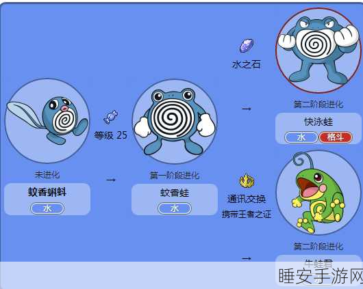宝可梦大探险,揭秘蚊香蝌蚪专属食谱,打造最强宠物伙伴!