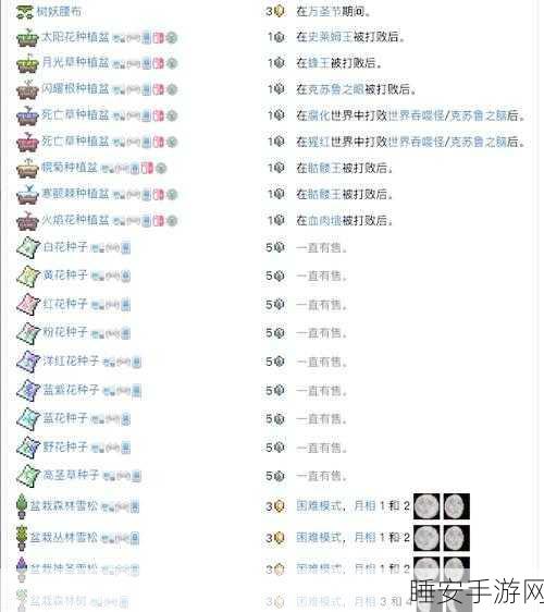 泰拉瑞亚深度攻略,解锁渔夫NPC,揭秘入住条件与任务奖励全览