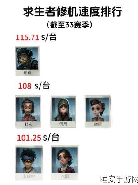 第五人格化险为夷技能深度解析，掌握逃生绝技，逆转战局！
